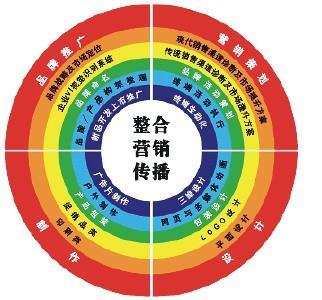 風(fēng)雷文化傳媒 創(chuàng)新品牌營銷策劃，點亮企業(yè)市場價值