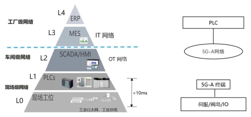 5G-A賦能智造新變革 中國聯(lián)通攜手精工汽車、華為開啟汽車柔性制造新篇章